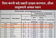 पीक विमा कंपनीकडे तक्रारी दाखल करण्याचा “शेतकऱ्यांची पोरं” पॅटर्न